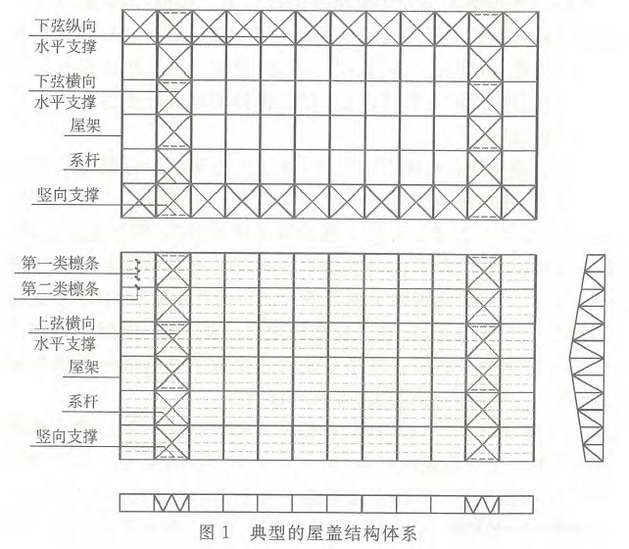 图1 典型的屋盖结构体系