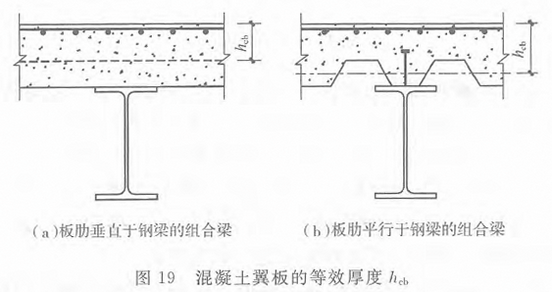 图19 混凝土翼板的等效厚度hcb