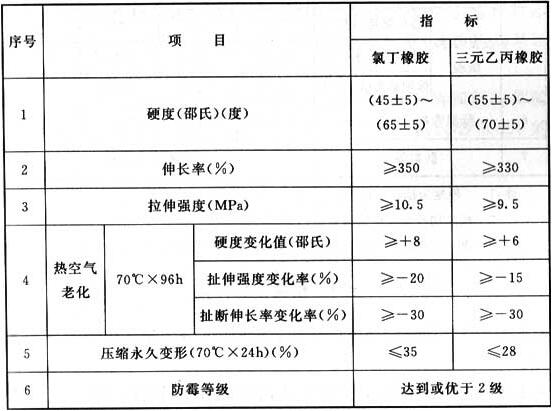 表8.2.16 弹性橡胶密封垫的主要物理性能