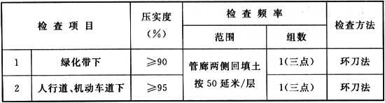 表9.2.5 综合管廊回填土压实度