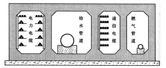 图1 干线综合管廊示意图