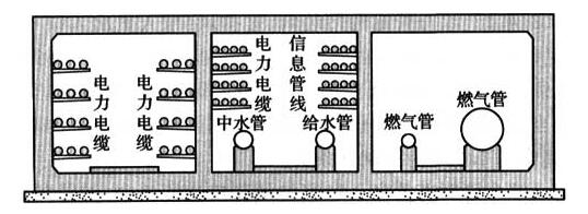 图6 断面示意图二