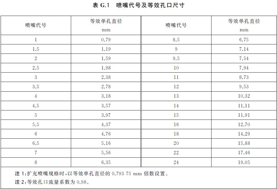 表G.1 喷嘴代号及等效孔口尺寸