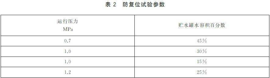 表2 防复位试验参数
