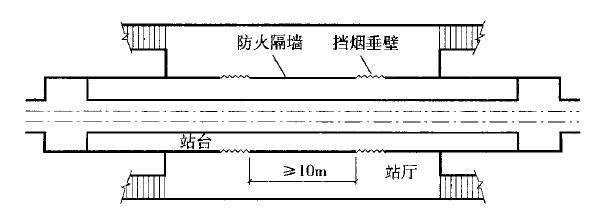 图13 地下一层侧式站台安全出口布置示意图