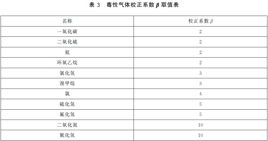 表3 毒性气体校正系数β 取值表