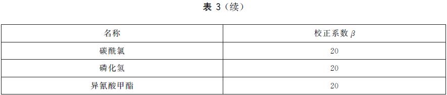 表3 毒性气体校正系数β 取值表