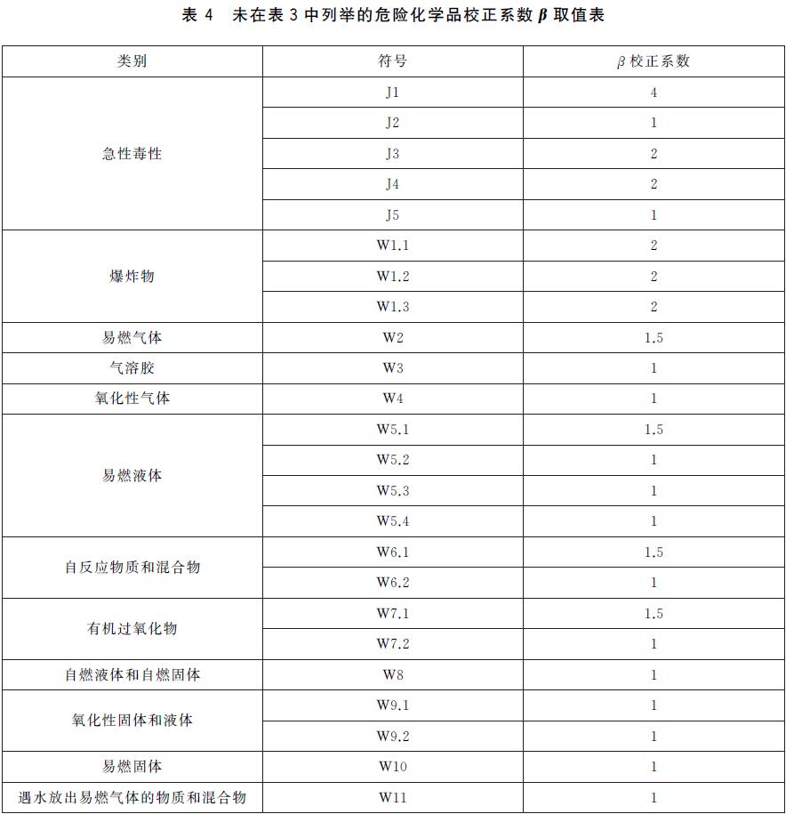 表4 未在表3中列举的危险化学品校正系数β 取值表