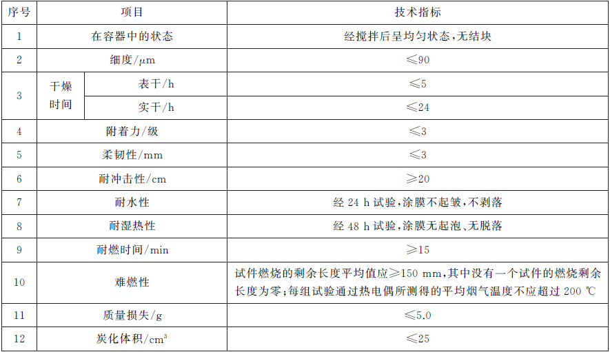 表1 饰面型防火涂料技术指标