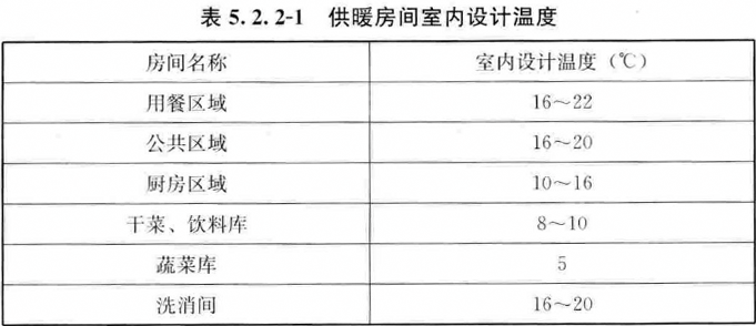 表5.2.2-1 供暖房间室内设计温度