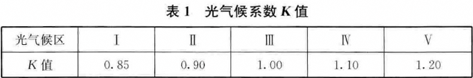 表1 光气候系数K值