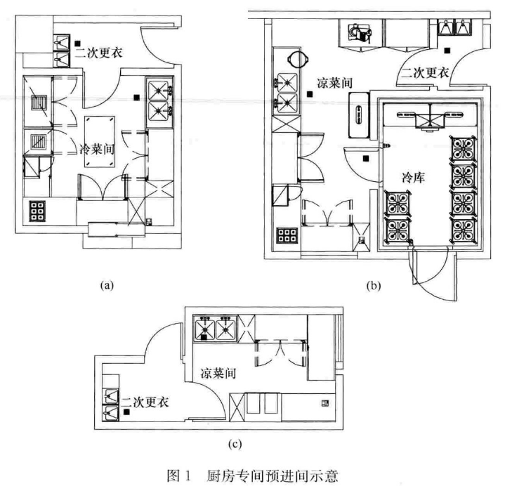 图1 厨房专用预进间示意