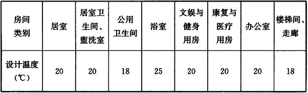 表7.2.3 主要房间供暖室内设计温度