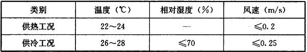 表7.2.9 老年人用房人员长期逗留区域舒适性空调室内设计参数