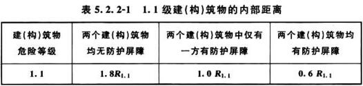 表5.2.2-1 1.1级建(构)筑物的内部距离