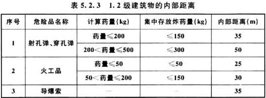 表5.2.3 1.2级建筑物的内部距离