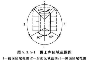 图5.3.5-1 覆土库区域范围图