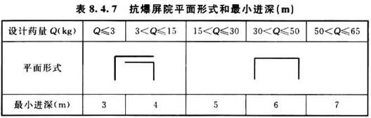  表8.4.7抗爆屏院平面形式和最小进深（m）