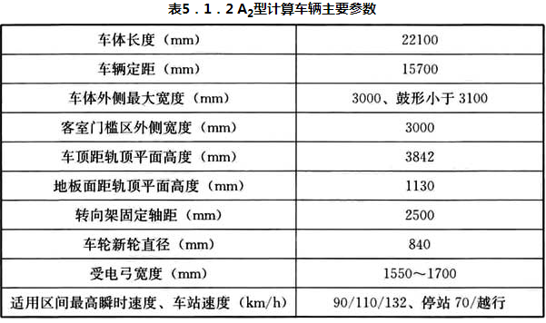 表5.1.2 A2型计算车辆主要参数