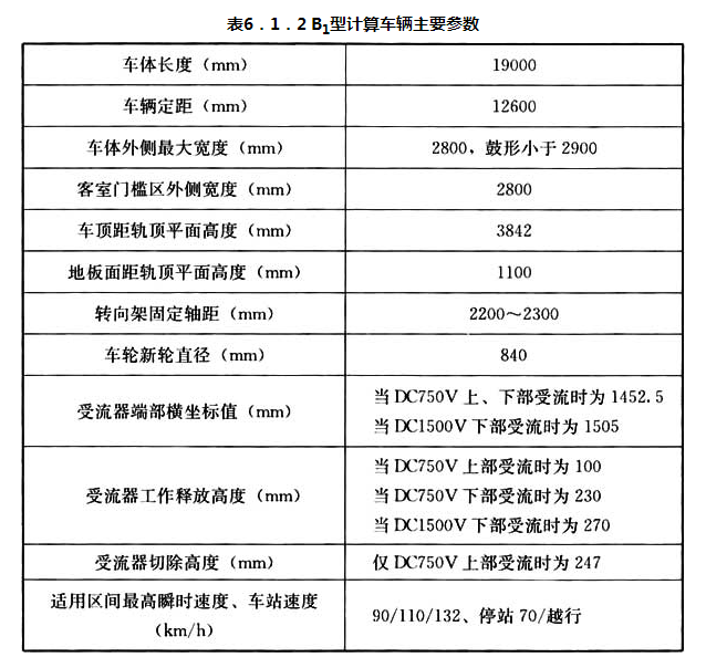 表6.1.2 B1型计算车辆主要参数