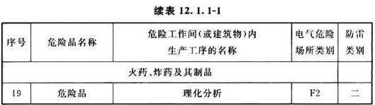 续表12.1.1-1