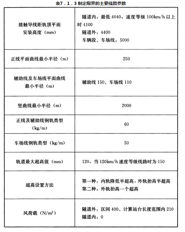 表7.1.3 制定限界的主要线路参数