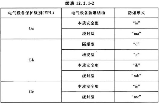 续表 12.2.1-2