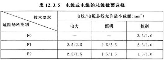 表12.3.5 电线或电缆的芯线截面选择