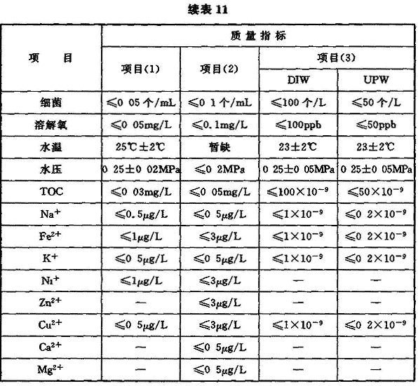 续表11