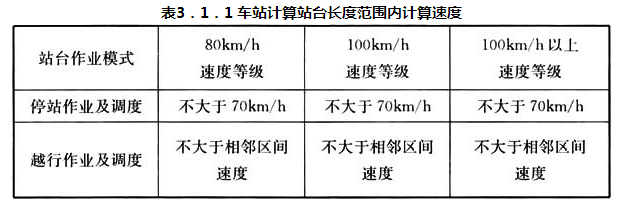 表3.1.1车站计算站台长度范围内计算速度