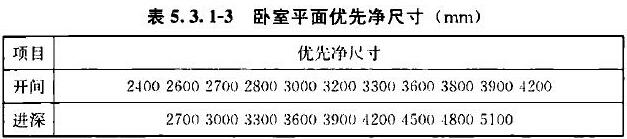 表5.3.1-3 卧室平面优先净尺寸（mm）