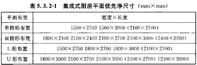 表5.3.2-1 集成式厨房平面优先净尺寸（mm×mm）