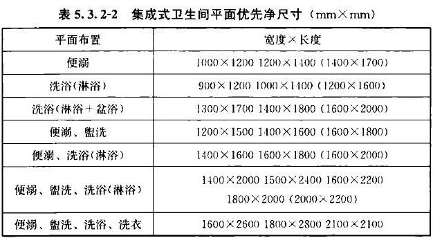 表5.3.2-2 集成式卫生间平面优先净尺寸（mm×mm）