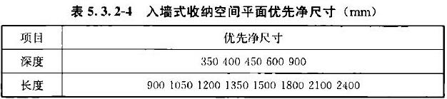 表5.3.2-4 入墙式收纳空间平面优先净尺寸（mm）