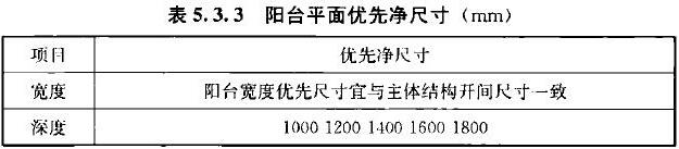 表5.3.3 阳台平面优先净尺寸（mm）