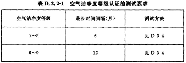 表D.2.2-1 空气洁净度等级认证的测试要求