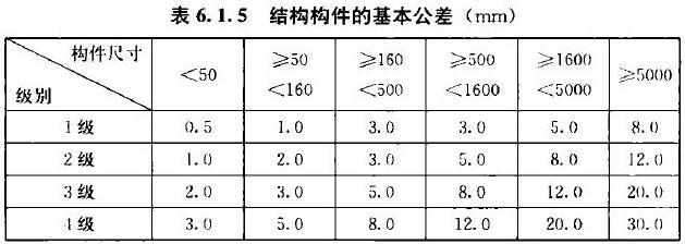 表6.1.5 结构构件的基本公差（mm）