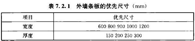 表7.2.1 外墙条板的优先尺寸（mm）