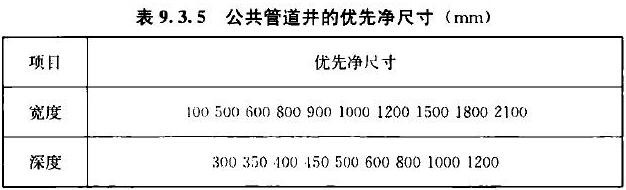 表9.3.5 公共管道井的优先净尺寸（mm）