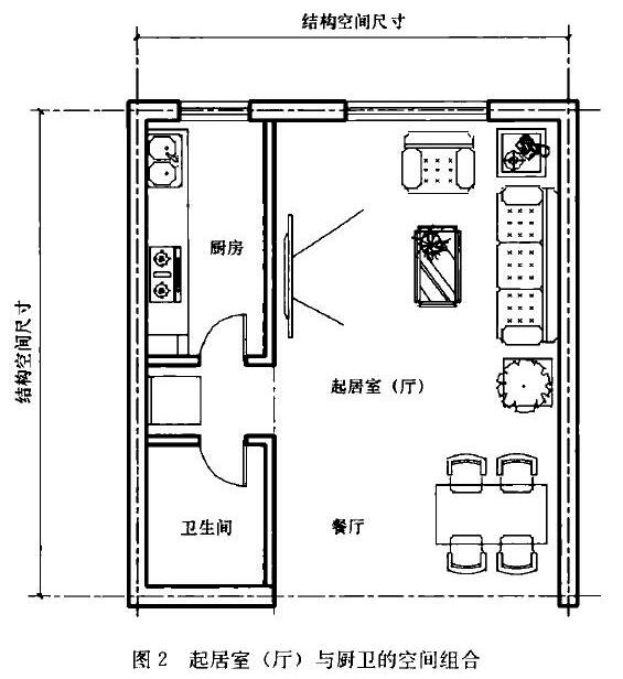 图2 起居室（厅）与厨卫的空间组合