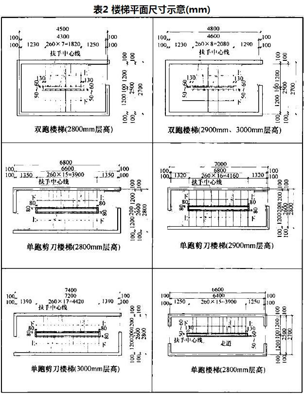 表2 楼梯平面尺寸示意