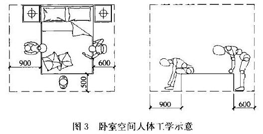 图3 卧室空间人体工学示意