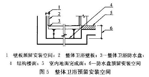 图5 整体卫浴预留安装空间