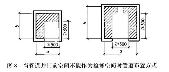 图8 当管道井门前空间不能作为检修空间时管道布置方式