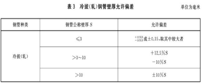 表3 冷拨（轧）钢管壁厚允许偏差