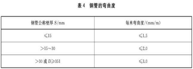 表4 钢管的弯曲度