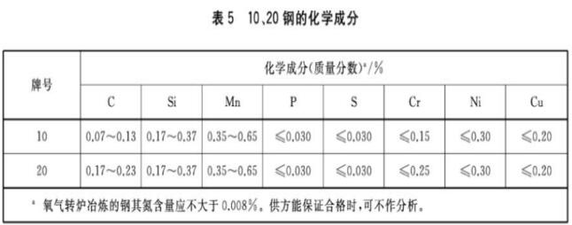 图5 10、20钢的化学成分