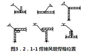 图3.2.1-1 焊接风管焊缝位置