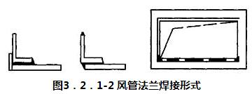 图3.2.1-2 风管法兰焊接形式