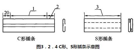 图3.2.4 C形、S形插条示意图